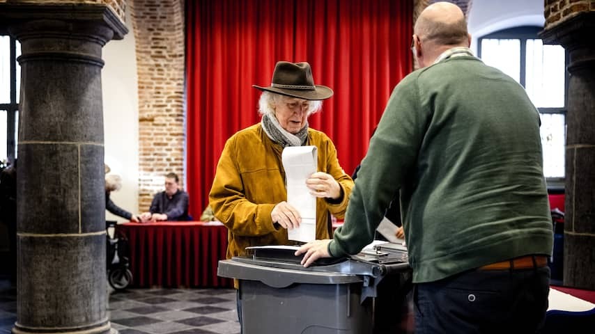 Elections approaching: Do you already feel like voting?