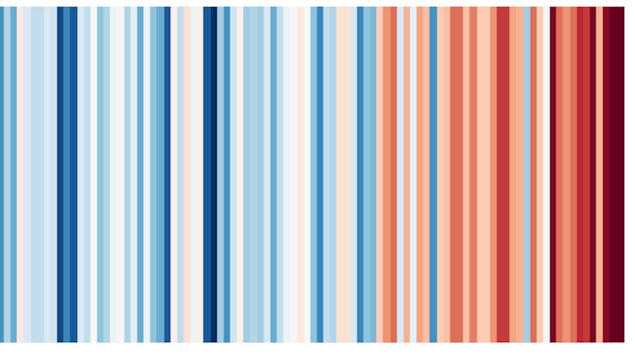 Image from Video: KNMI Climate Barcode 2024